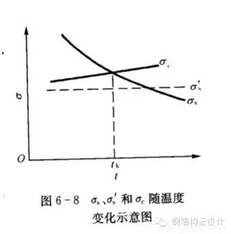 Q235是普通碳素鋼，Q355是低合金鋼。具體性能參數(shù)如下：  Q235A和Q235B...... 鋼材皆屬于碳素鋼。在國家標(biāo)準(zhǔn)GB700中，對Q235A和Q235B的材質(zhì)區(qū)分主要在鋼材的含碳量方面，材質(zhì)是Q235A的材質(zhì)含碳量在0.14―0.22?之間；Q235B的材質(zhì)不做沖擊實驗，而是常做溫沖擊實驗，V型缺口。相對來說，材質(zhì)是Q235B的鋼材的機械性能要遠遠優(yōu)于材質(zhì)是Q235A的鋼材。一般情況下，鋼廠在成品型材出廠之前都在標(biāo)識牌上做了標(biāo)識。用戶可以在標(biāo)識牌上判別其材質(zhì)是Q235A，還是Q235B，或其他材質(zhì)。計壓力P≤1.6MPa；使用溫度為0～350℃；鋼板厚度≯20mm；  Q355A，Q355B，Q355C，Q355D，Q355E。這是等級的區(qū)分，所代表的，主要是沖擊的溫度有所不同而已！   Q345A級，是不做沖擊;Q345B級，是20度常溫沖擊;Q345C級，是0度沖擊;Q345D級，是－20度沖擊;Q345E級，是－40度沖擊。在不同的沖擊溫度，沖擊的數(shù)值也有所不同。低合金鋼板  在板材里，屬低合金系列。在低合金的材質(zhì)里，此種材質(zhì)為最普通的。Q345過去的一種叫法為：16Mn。   Q345的外部執(zhí)行標(biāo)準(zhǔn)為：GB709，內(nèi)部執(zhí)行標(biāo)準(zhǔn)為：GB/T1591-94   由于執(zhí)行標(biāo)準(zhǔn)的原因，此種鋼板允許負(fù)公差交貨。    Q355A與Q355B、Q355C差別小知識  工程結(jié)構(gòu)用鋼需要根據(jù)具體工作環(huán)境（正常工作溫度、是否承受動力荷載等）選擇材質(zhì)，Q345A交貨要求不需要提供夏比（V型）沖擊試驗結(jié)果，而重要的工程項目、寒冷地區(qū)項目、室外用鋼結(jié)構(gòu)工程，結(jié)構(gòu)用鋼一般用Q355B、Q355C，Q355B、Q355C的材質(zhì)均需要做夏比沖擊試驗（分別為tk=200和tk=00下的沖擊吸能）。鋼材晶格中是存在缺陷的，而這些鋼材表面缺陷的存在使其形成一個微小的缺口；低合金鋼在常溫下有很好的沖擊韌性，但當(dāng)使用溫度低于某一溫度時，其沖擊韌性會急劇下降。  因此，對制造在寒冷地帶和低溫下服役的設(shè)備、裝置、重要工程項目的金屬材料，需測定韌脆轉(zhuǎn)變溫度tk，以確定其低溫脆化傾向的大小，tk是從韌性角度選用金屬材料的重要依據(jù)之一。  當(dāng)溫度高于tk時，σc >σs，材料受載后先屈服再斷裂，為韌性斷裂；  當(dāng)溫度低于tk時，外加應(yīng)力先達到σc，材料表現(xiàn)為脆性斷裂，tk被稱為韌脆轉(zhuǎn)變溫度。  其中：σc為材料的斷裂強度；σs為材料的屈服強度；  不同金屬材料的韌脆轉(zhuǎn)變溫度tk是不同的，tk愈低，表示脆性傾向愈小，即在低溫下使用時危險性愈小。    另外，參考《低合金高強度結(jié)構(gòu)鋼》（GB/T 1591）從材料組成、性能檢驗標(biāo)準(zhǔn)區(qū)別為：  6.1.7  在保證鋼材力學(xué)性能符合標(biāo)準(zhǔn)規(guī)定的情況下，Q345牌號A級鋼的C、Si、Mn化學(xué)成分可不作交貨條件。    6.1.8  牌號除A級鋼以外的鋼材，當(dāng)以熱軋、控軋狀態(tài)交貨時，其最大碳當(dāng)量值應(yīng)符合表2的規(guī)定；當(dāng)以正火、正火軋制、正火加回火狀態(tài)交貨時，其最大碳當(dāng)量值應(yīng)符合表3的規(guī)定；當(dāng)以熱機械軋制（TMCP）或熱機械軋制加回火狀態(tài)交貨時，其最大碳當(dāng)量值應(yīng)符合表4規(guī)定，碳當(dāng)量（CEV）應(yīng)由熔煉分析成分并采用公式（1）計算。    CEV=C+Mn/6+(Cr+Mo+V)/5+(Ni+Cu)/15   A級鋼不需要做夏比（V型）沖擊試驗，而B、C、D級鋼材需要做夏比（V型）沖擊試驗，且需滿足在試驗溫度下的沖擊吸能要求，如表7：  普通碳素結(jié)構(gòu)鋼－普板是一種鋼材的材質(zhì)。Q代表的是這種材質(zhì)的屈服，后面的235，就是指這種材質(zhì)的屈服值，在235左右。并會隨著材質(zhì)的厚度的增加而使其屈服值減小。  Q235A，Q235B，Q235C，Q235D。這是等級的區(qū)分，所代表的，主要是沖擊的溫度有所不同而已！ A，B，C，D，所不同的，指的是它們性能中沖擊溫度的不同。分別為：Q235A級，是不做沖擊；Q235B級，是20度常溫沖擊；Q235C級，是0度沖擊；Q235D級，是-20度沖擊。在不同的沖擊溫度，沖擊的數(shù)值也有所不同。  元素含量：A、B、C、D硫含量依次遞減；A和B的磷含量相同，C的磷含量次之，D磷含量最少 Q235a Q235b Q235c 的區(qū)別好象是在化學(xué)成分和機械性能上強度都是一樣的，僅機械，化學(xué)性能有一些差別。一般來講，南方地區(qū)，無動力荷載的非焊接構(gòu)件采用Q235a是可行的；無動力荷載的焊接構(gòu)件采用Q235a也是可行的，但應(yīng)保證含碳量<=0.2%，主要保證可焊性；Q235b一般用在焊接，有動力荷載的結(jié)構(gòu)上。Q235c就要求更嚴(yán)，特別結(jié)構(gòu)采用。從市場上，一般還是以Q235a,Q235b為主。鋼材的選用，可見《鋼結(jié)構(gòu)設(shè)計手冊》一書，A 表示保證機械性能、B 表示保證化學(xué)成分、C表示既保證機械性能又保證化學(xué)成分。  Q235各個級別的化學(xué)成份：  Q235分A、B、C、D四級(GB700)  Q235A級含 C0.14~0.22% Mn0.30~0.65 Si≤0.30 S≤0.050 P≤0.045  Q235B級含 C0.12~0.20% Mn0.30~0.670 Si≤0.30 S≤0.045 P≤0.045  Q235C級含 C≤0.18% Mn0.35~0.80 Si≤0.30 S≤0.040 P≤0.040  Q235D級含 C≤0.17% Mn0.35~0.80 Si≤0.35 S≤0.040 P≤0.035  就其脫氧方法而言，可以采用F,b,z分別表示為沸騰鋼、平鎮(zhèn)靜鋼、鎮(zhèn)靜鋼。沸騰鋼是脫氧不完全的鋼，塑性和韌性較差。用這種材料制成的焊接結(jié)構(gòu)，受動力載荷作用時接頭容易出現(xiàn)裂縫。不宜在低溫下工作，有時會產(chǎn)生硬化現(xiàn)象。相比之下，鎮(zhèn)靜鋼質(zhì)優(yōu)而勻，塑性和韌性都好。    碳素結(jié)構(gòu)鋼:  Q355.鋼號中質(zhì)量等級由A到D，表示質(zhì)量的由低到高。質(zhì)量高低主要是以對沖擊韌性（夏比V型缺口試驗）的要求區(qū)分的，對冷彎試驗的要求也有所區(qū)別。  對A級鋼，沖擊韌性不作為要求條件，對冷彎試驗只在需方有要求時才進行。而B,C,D各級則都要求Akv值不小于27J，不過三者的試驗溫度有所不同，B級要求常溫（25＋－5 oC）沖擊值，C和D級則分別要求0 oC和－20 oC 沖擊值。B,C,D級也都要求冷彎試驗合格。為了滿足以上性能要求，不同等級的Q235鋼的化學(xué)元素略有區(qū)別。   合金高強度結(jié)構(gòu)鋼：  Q345鋼也包括A,B,C,D,E五種質(zhì)量等級，和碳素結(jié)構(gòu)結(jié)構(gòu)鋼一樣，不同質(zhì)量等級的是按對沖擊韌性（夏比V型缺口試驗）的要求區(qū)分的。A級無沖擊要求；B級要求提供20 oC 沖擊功Akv>=34J（縱向）;C級要求提供0 oC沖擊功Akv>=34J（縱向）;D級要求提供?20 oC沖擊功Akv>=34J（縱向）;E級要求提供－40 oC沖擊功Akv>=327J（縱向）。不同質(zhì)量等級對碳，硫，磷，鋁等含量的要求也有區(qū)別。  Q235A和Q235B焊接性能區(qū)別，你知道么？  GB50018第3.0.1條指出：“在現(xiàn)行國家標(biāo)準(zhǔn)《碳素結(jié)構(gòu)鋼》中提出：‘A級鋼的含碳量可以不作交貨條件’，由于焊接結(jié)構(gòu)對鋼材含碳量要求嚴(yán)格，所以Q235A級鋼不宜在焊接結(jié)構(gòu)中使用。”  GB50017第3.3.3條指出：“在焊接結(jié)構(gòu)中，建筑鋼的焊接性能主要取決于碳含量，碳的合適含量宜控制在0.12%----0.2%之間，超出該范圍的幅度愈多，焊接性能變差的程度愈大。因此，對焊接承重結(jié)構(gòu)尚應(yīng)具有碳含量的合格保證。  近來，一些建設(shè)單位希望在焊接結(jié)構(gòu)中用Q235--A代替Q235--B，這顯然是不合適的。國家標(biāo)準(zhǔn)《碳素結(jié)構(gòu)鋼》GB/T700及其第1號修改通知單（自1992年10月1日起實行）都明確規(guī)定A級鋼的碳含量不作為交貨條件，但應(yīng)在熔煉分析中注明。從法規(guī)意義上講，不作為交貨條件就是不保證，即使在熔煉分析中的碳含量符合規(guī)定要求，亦只能被認(rèn)為僅供參考，可能離散性較大，焊接質(zhì)量就不穩(wěn)定。也就是說若將Q235--A·F鋼用于重要的焊接結(jié)構(gòu)上發(fā)生事故后，鋼材生產(chǎn)廠在法律上是不負(fù)任何責(zé)任的，因為在交貨單上明確規(guī)定碳含量是不作為交貨條件的?，F(xiàn)在世界各國鋼材質(zhì)量普遍提高，日本最近專門制定了建筑鋼材的系列（SN鋼）。為了確保工程質(zhì)量，促使提高鋼材質(zhì)量，防止建筑市場上以次充好的不正常現(xiàn)象，故建議對焊接結(jié)構(gòu)一定要保證碳含量，即在主要焊接結(jié)構(gòu)中不能使用Q235--A級鋼。”  Q235A級鋼在保證鋼材力學(xué)性能符合GB/T700規(guī)定情況下，碳、硅、錳含量不作為交貨條件，各牌號A級鋼的冷彎試驗在需方有要求時才進行，Q235A級鋼不進行夏比(V型缺口)沖擊試驗，因此，Q235A級鋼不宜用于焊接結(jié)構(gòu)，焊接結(jié)構(gòu)采宜用Q235B級鋼。由于新舊標(biāo)準(zhǔn)的問題，文中Q355等同于Q345。